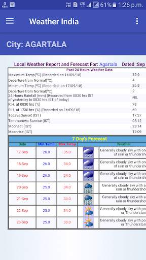 Weather India screenshot 1