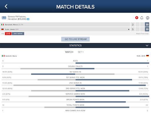 ITF Live Scores screenshot 8
