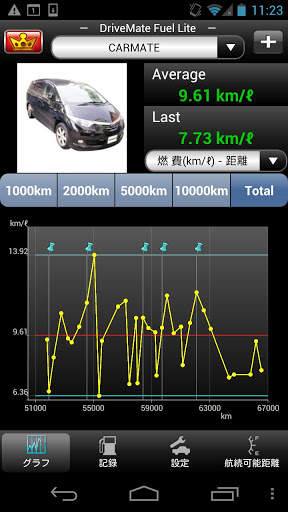 DriveMate Fuel Lite screenshot 1
