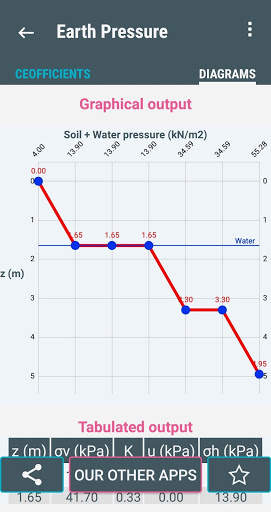 Retaining Wall Design: Pressure Diagram BUILDER screenshot 6