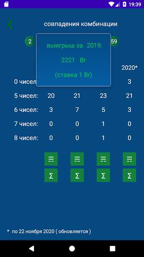 Кено BY статистика  комбинаций screenshot 4