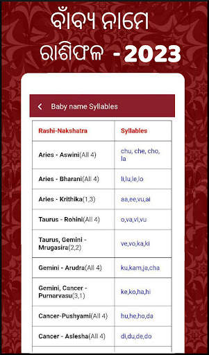 Odia calendar 2023 - Panjika screenshot 7