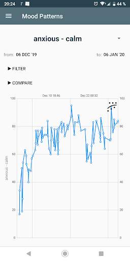 Mood Patterns - Mood Tracker & Diary with Privacy screenshot 3