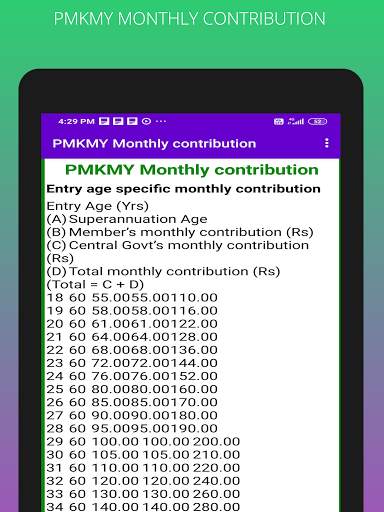 PM Kisan Maandhan Yojana Apply Online screenshot 14