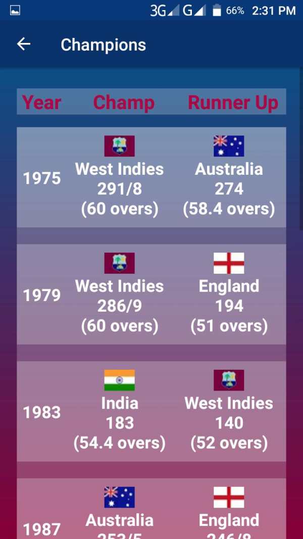 Cricket World Cup App 2019 screenshot 3