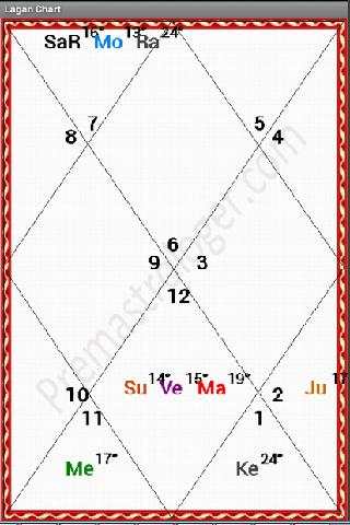 AstroPrem Kundali-Horoscope screenshot 3