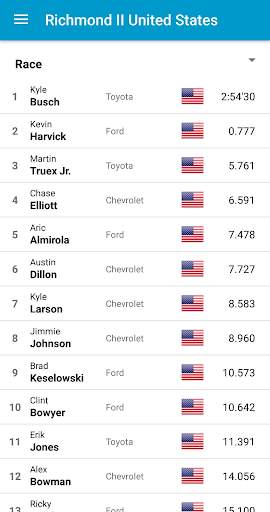 Stock car racing: race results, calendar, news screenshot 1