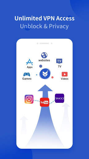 ShadowFox VPN - Free, Fast, Security & Unlimited screenshot 5