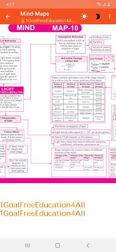 Physics class 10 SA1 screenshot 6