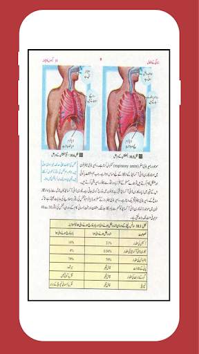 Biology 10 Urdu Medium (Offline) screenshot 3