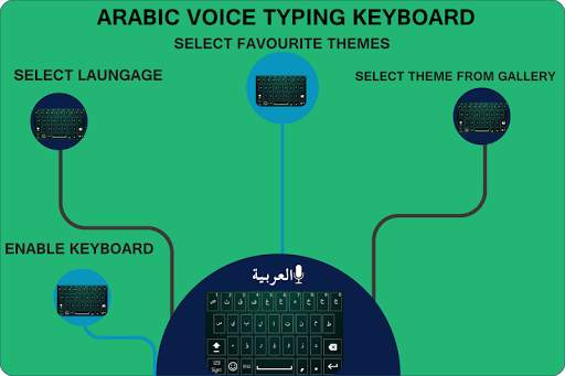 Easy Arabic keyboard-ArabicToEnglish VoiceToTyping स्क्रीनशॉट 1