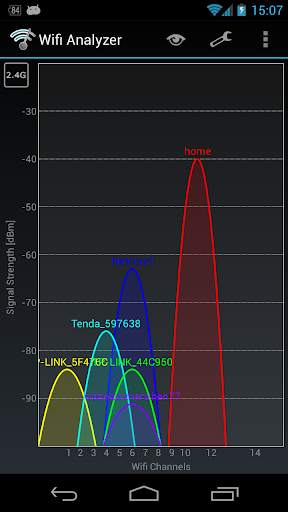 Wifi Analyzer Classic screenshot 1