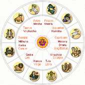 Daily Rashi Phalalu
