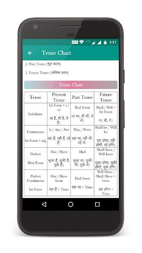 Tense In Hindi screenshot 5