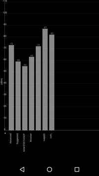 Analyzer for WiFI Master Key screenshot 5