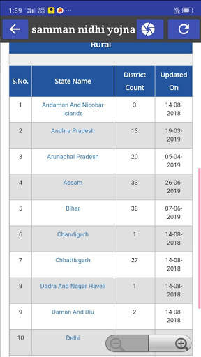 PM Kisan Samman Nidhi yojana 2020-2021 screenshot 4