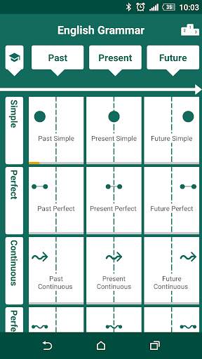 English tenses practice screenshot 1