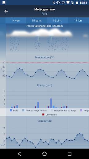 freemeteo screenshot 5