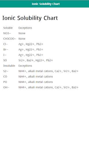 Chemistry Study Guide screenshot 2
