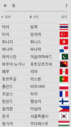 세계의 모든 국가의 국기 - 국가 국기에 대한 지리 퀴즈 screenshot 5
