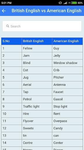 TNPSC General English App screenshot 4