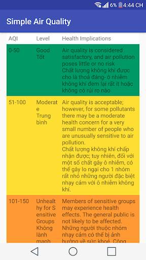 Simple Air Quality (AQI) screenshot 3