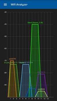 Wifi Analyzer screenshot 1
