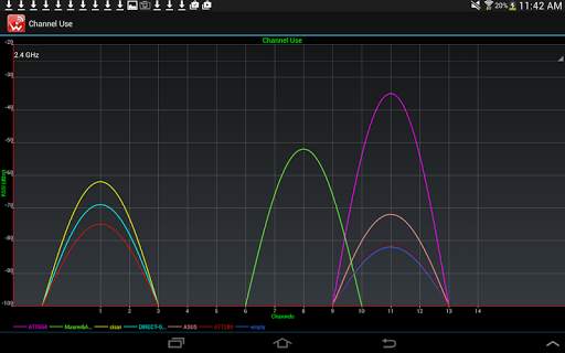 WiFi Site Survey by WiTuners screenshot 6