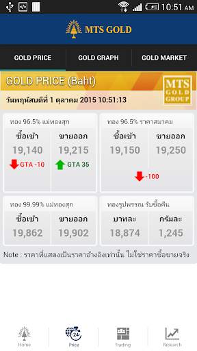 MTSGOLD screenshot 4