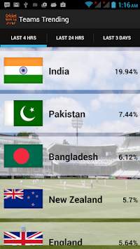 CricZ - Cricket World Cup 2015 screenshot 5