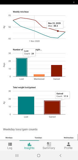 The Ultimate Weight Tracker screenshot 5
