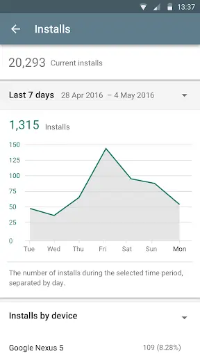 Google Play Console screenshot 2