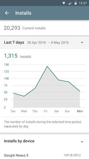 Google Play Console screenshot 2