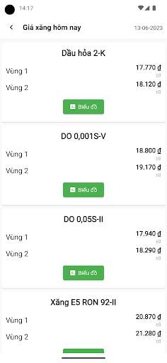 Giao Thông Sài Gòn Camera screenshot 7