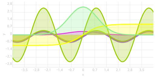 Graph Lite screenshot 7