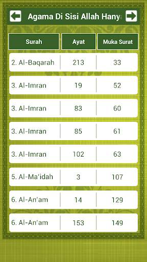 Indeks Al-Quran screenshot 4