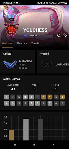 Builds for TFT - LoLChess screenshot 7