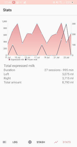 Exclusive Pumping Tracker screenshot 5