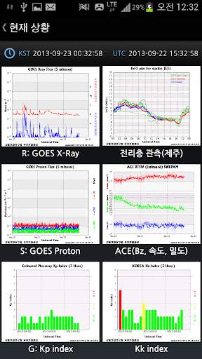 RRA Space Weather screenshot 5