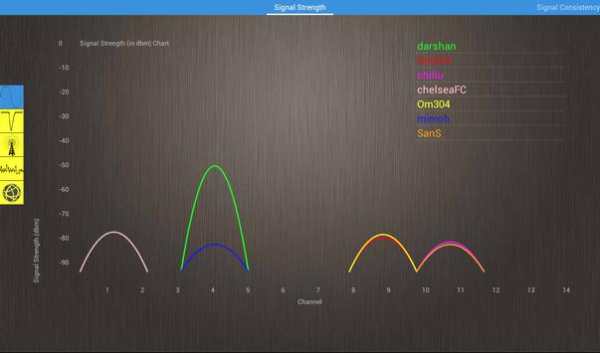 Wifi Analyzer screenshot 6
