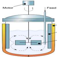 Field Process Calculator Free