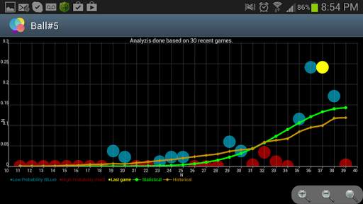 Lottery-Analyst Free screenshot 12