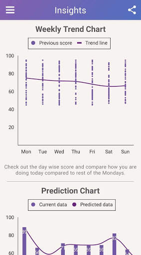 The Lola app- Health wali selfie screenshot 5