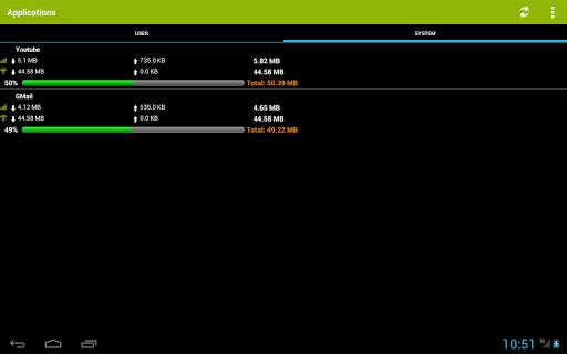 Mobile Counter | Data usage | Internet traffic screenshot 16