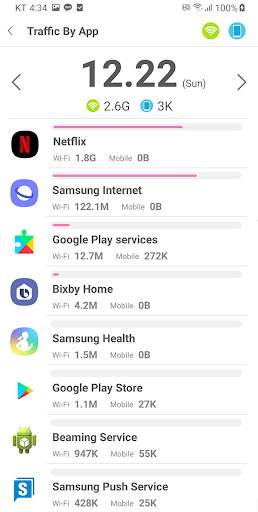 Mobile Data Usage & Usage Time - UsageReporter screenshot 7