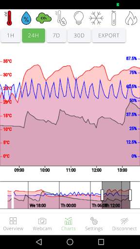 Fridge Grow screenshot 3