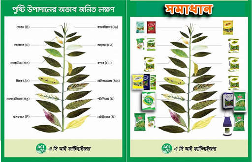 ACI Fertilizer screenshot 3
