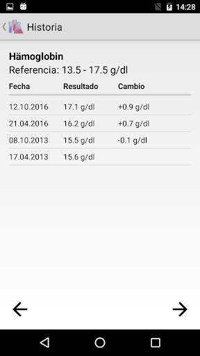Valores de laboratorio screenshot 5