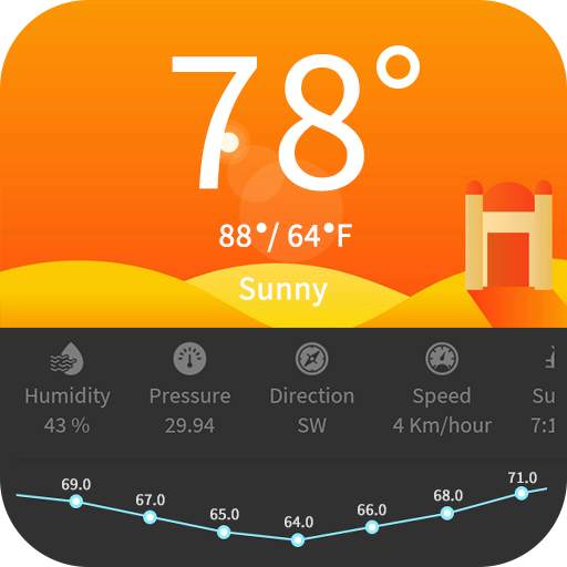 Weather Forecast - Live Report 1.2