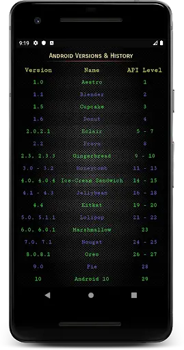 Tutorials for Android: Learn Android screenshot 3